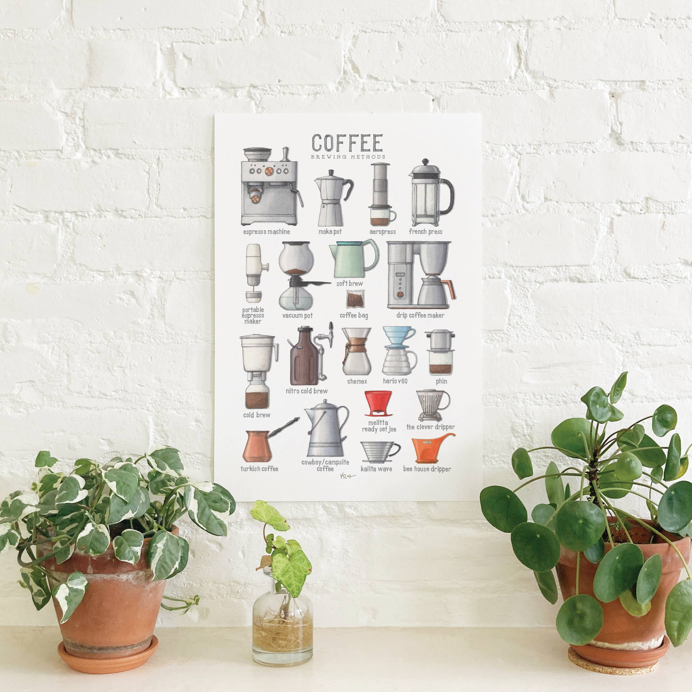Poster / Coffee Brewing Methods