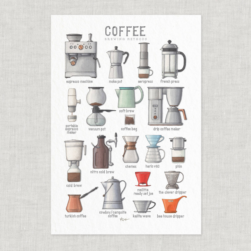 Poster / Coffee Brewing Methods
