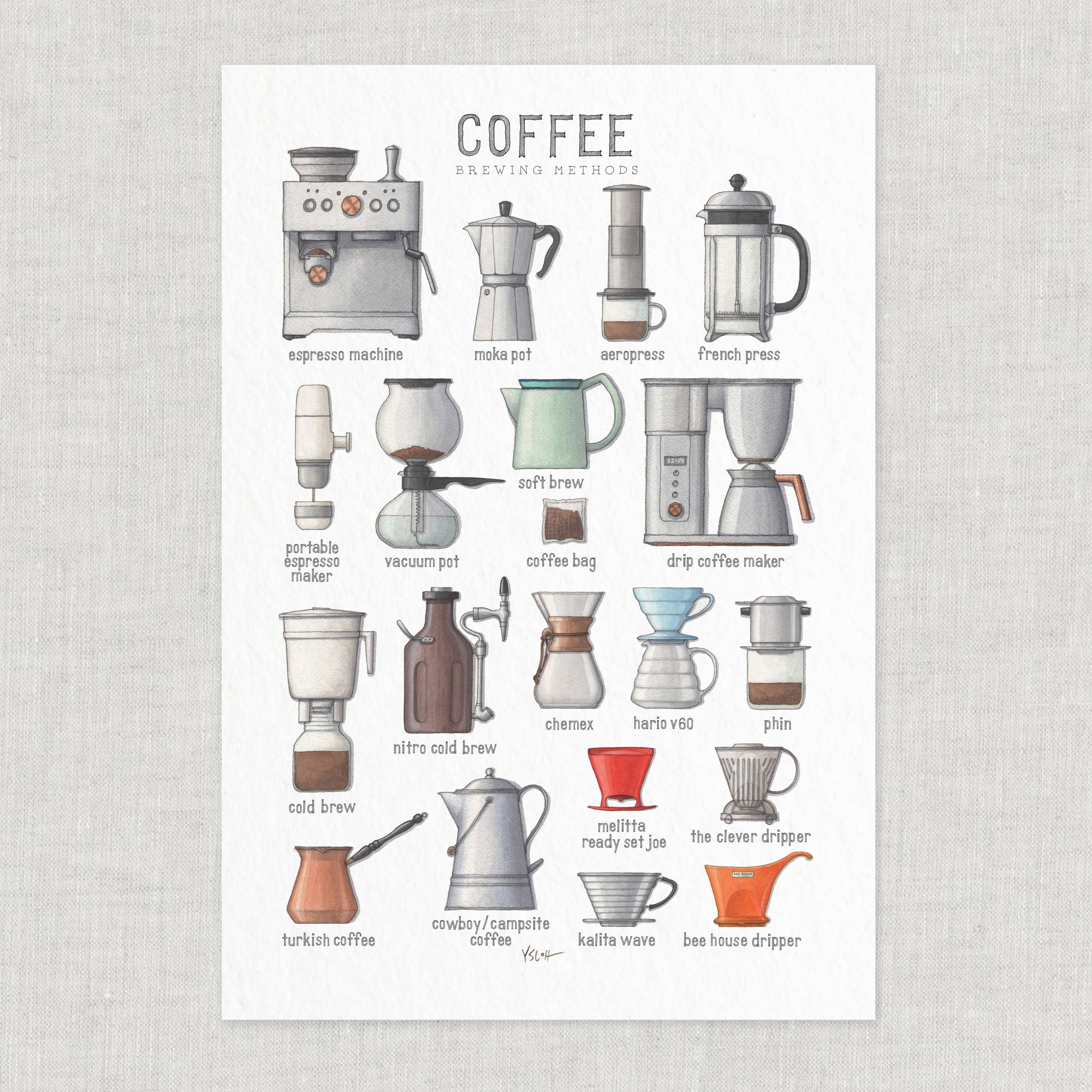 Poster / Coffee Brewing Methods