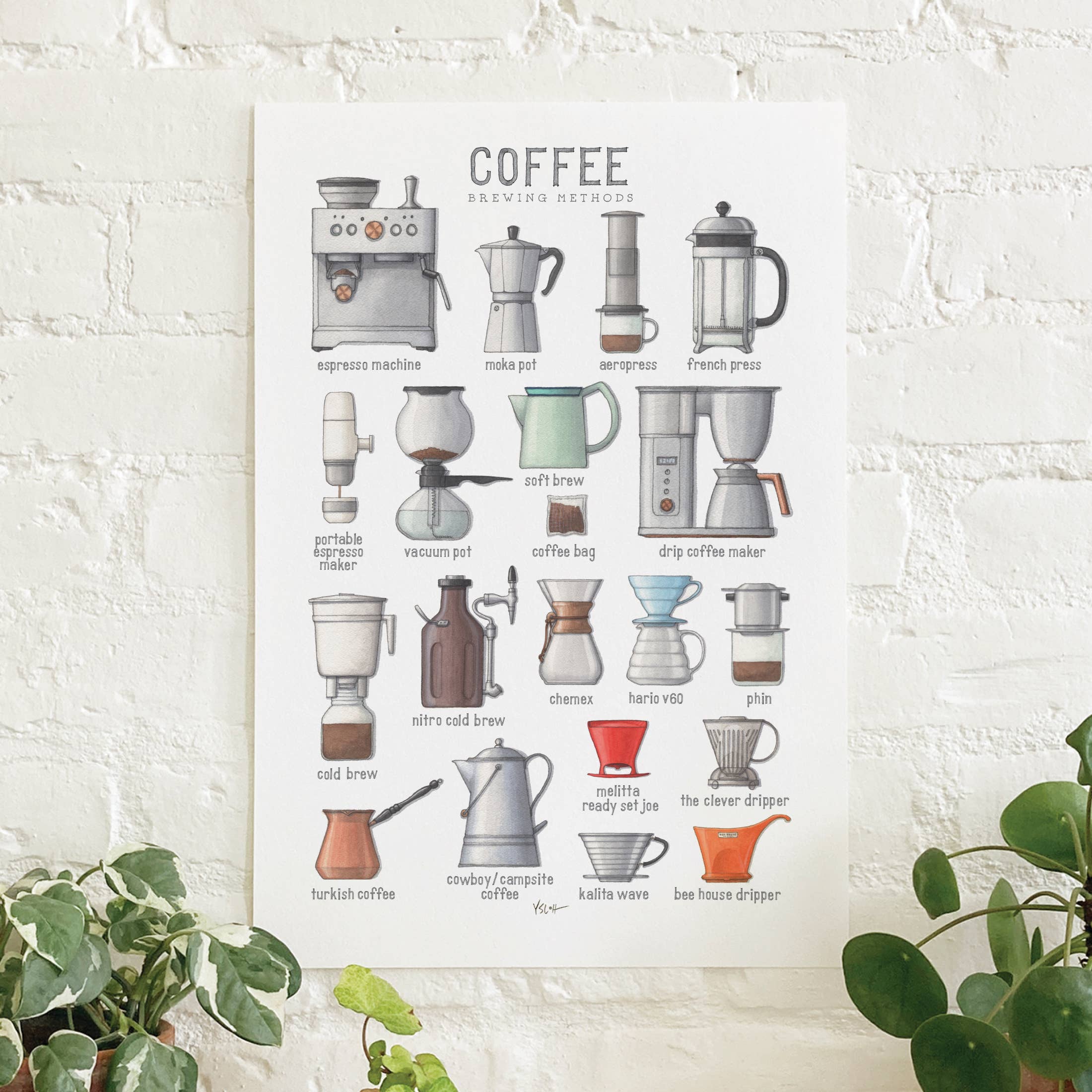 Poster / Coffee Brewing Methods